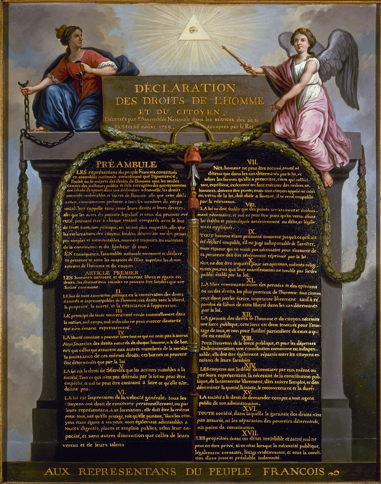 La Declaració dels Drets de l'Home i del Ciutadà, 1789